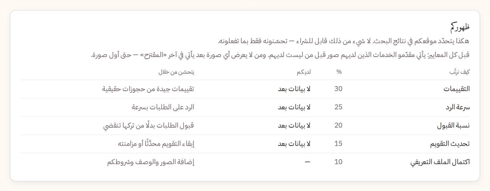 ظهوركم، مع المعايير وما يحسّن كلًّا منها