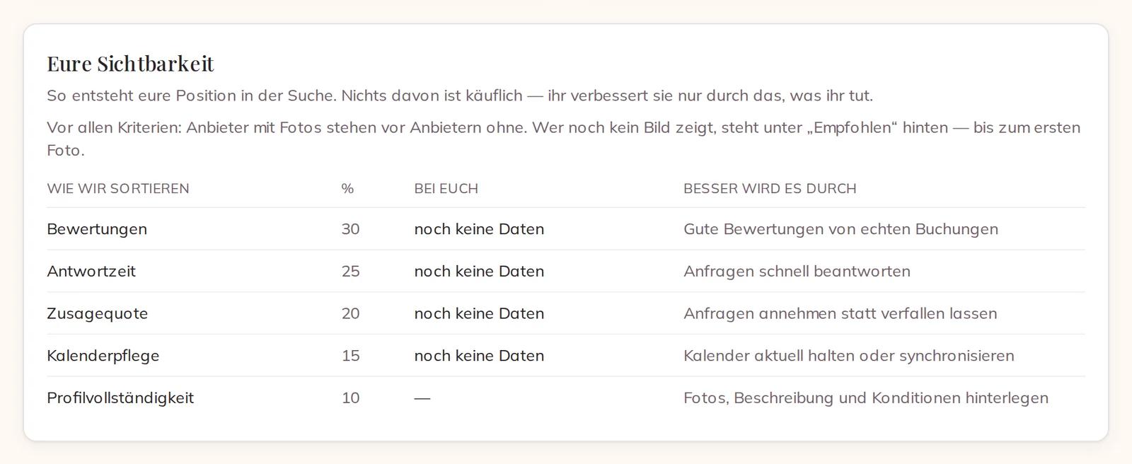 Eure Sichtbarkeit, mit den Kriterien und dem, was jedes verbessert