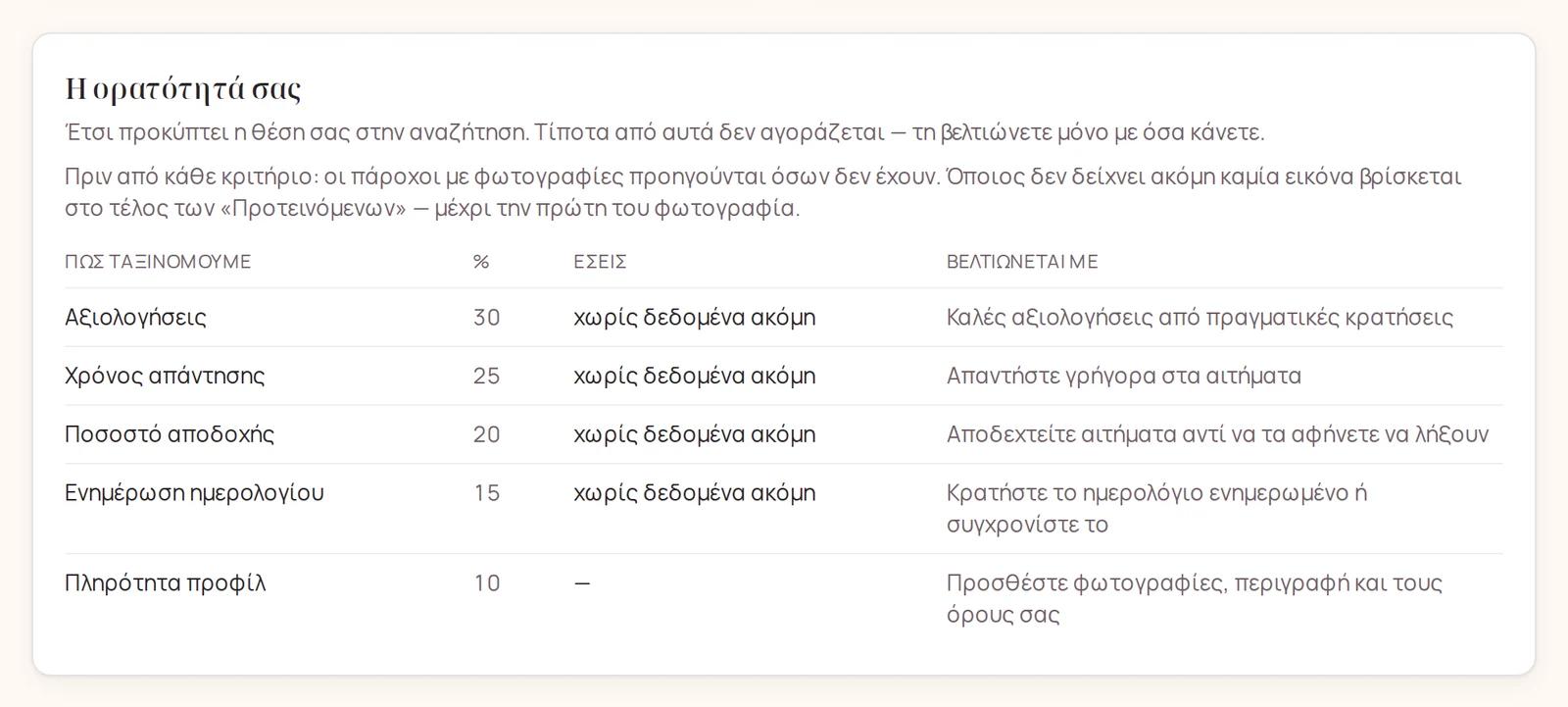 Η ορατότητά σας, με τα κριτήρια και ό,τι βελτιώνει το καθένα