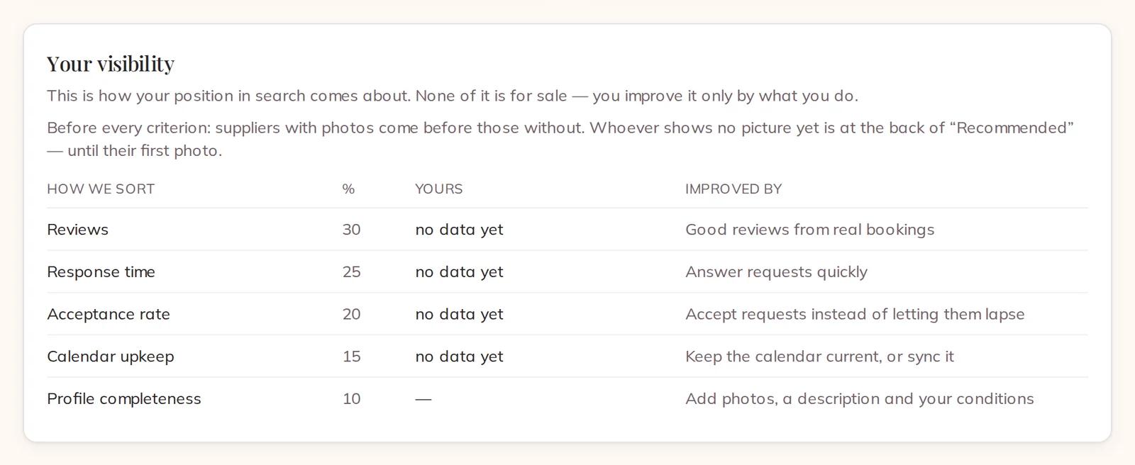 Your visibility, with the criteria and what improves each one