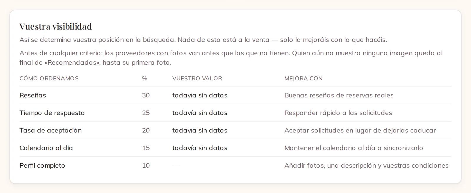 Vuestra visibilidad, con los criterios y lo que mejora cada uno