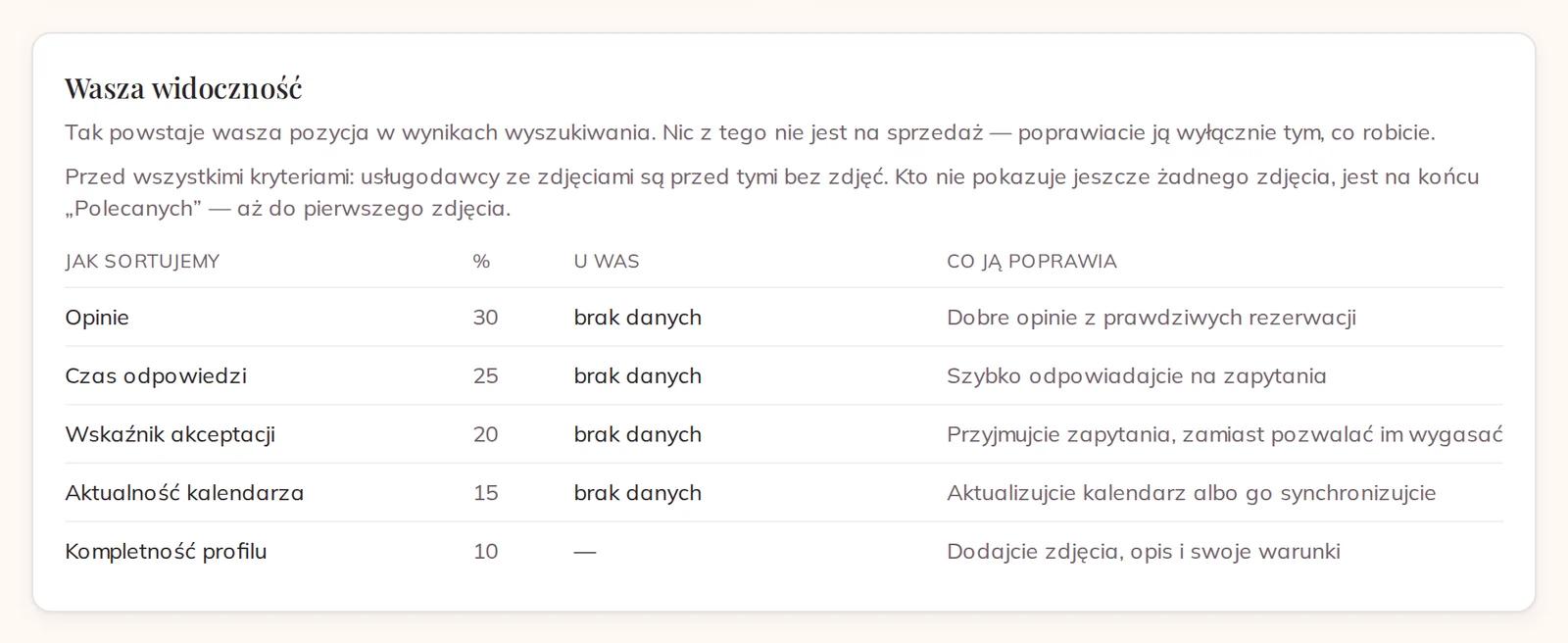 Wasza widoczność, z kryteriami i tym, co poprawia każde z nich