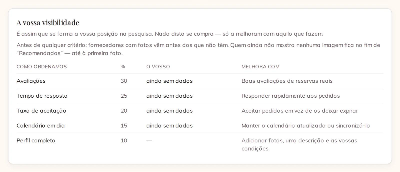 A vossa visibilidade, com os critérios e o que melhora cada um