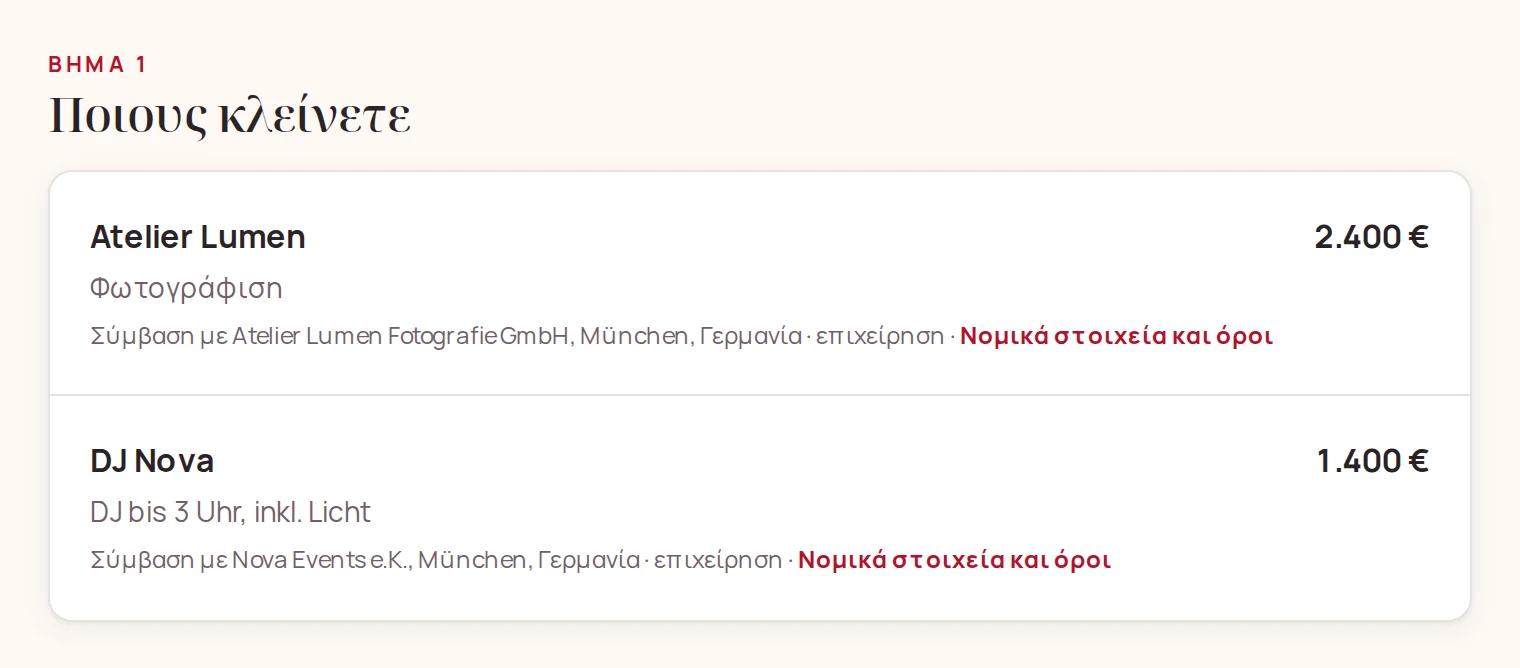Ποιους κλείνετε: νόμιμη επωνυμία, τόπος, επιχείρηση ή ιδιώτης