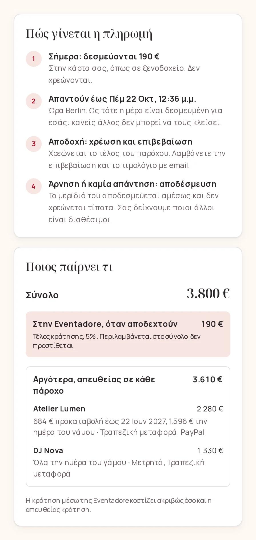 Πώς γίνεται η πληρωμή και Ποιος παίρνει τι