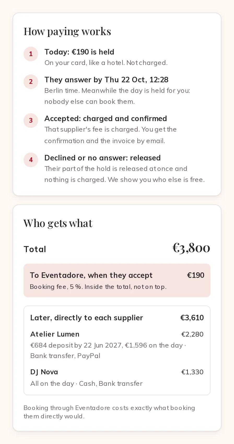 How paying works and Who gets what