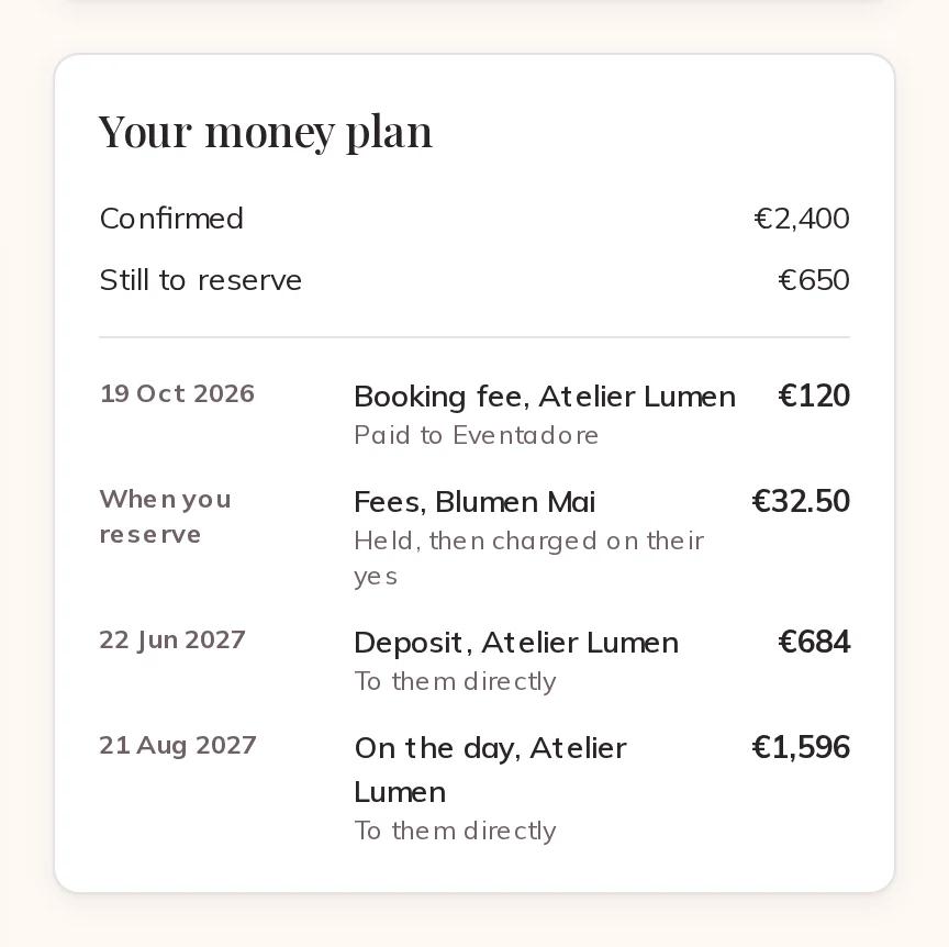 Your money plan: fees, deposits and the day