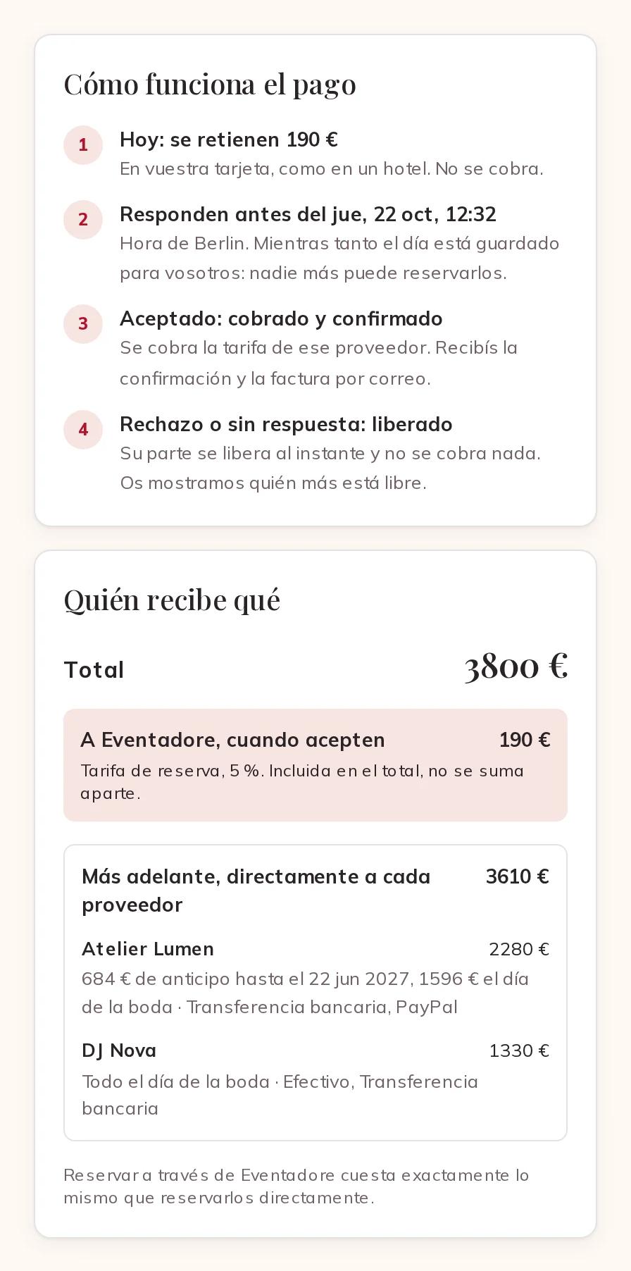 Cómo funciona el pago y Quién recibe qué