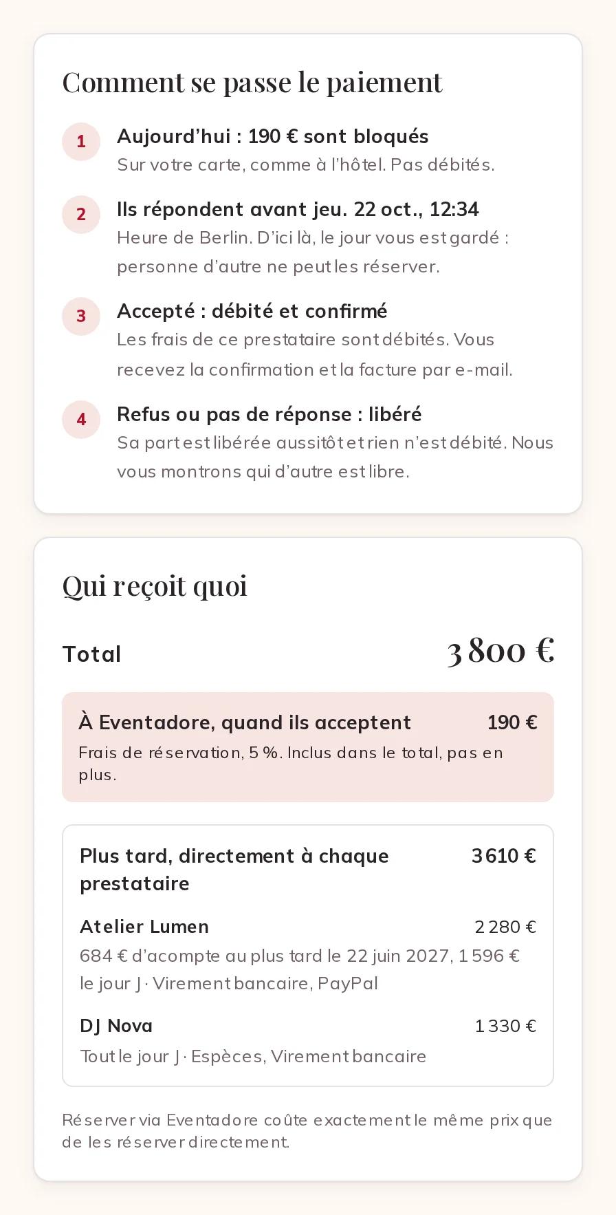 Comment se passe le paiement et Qui reçoit quoi