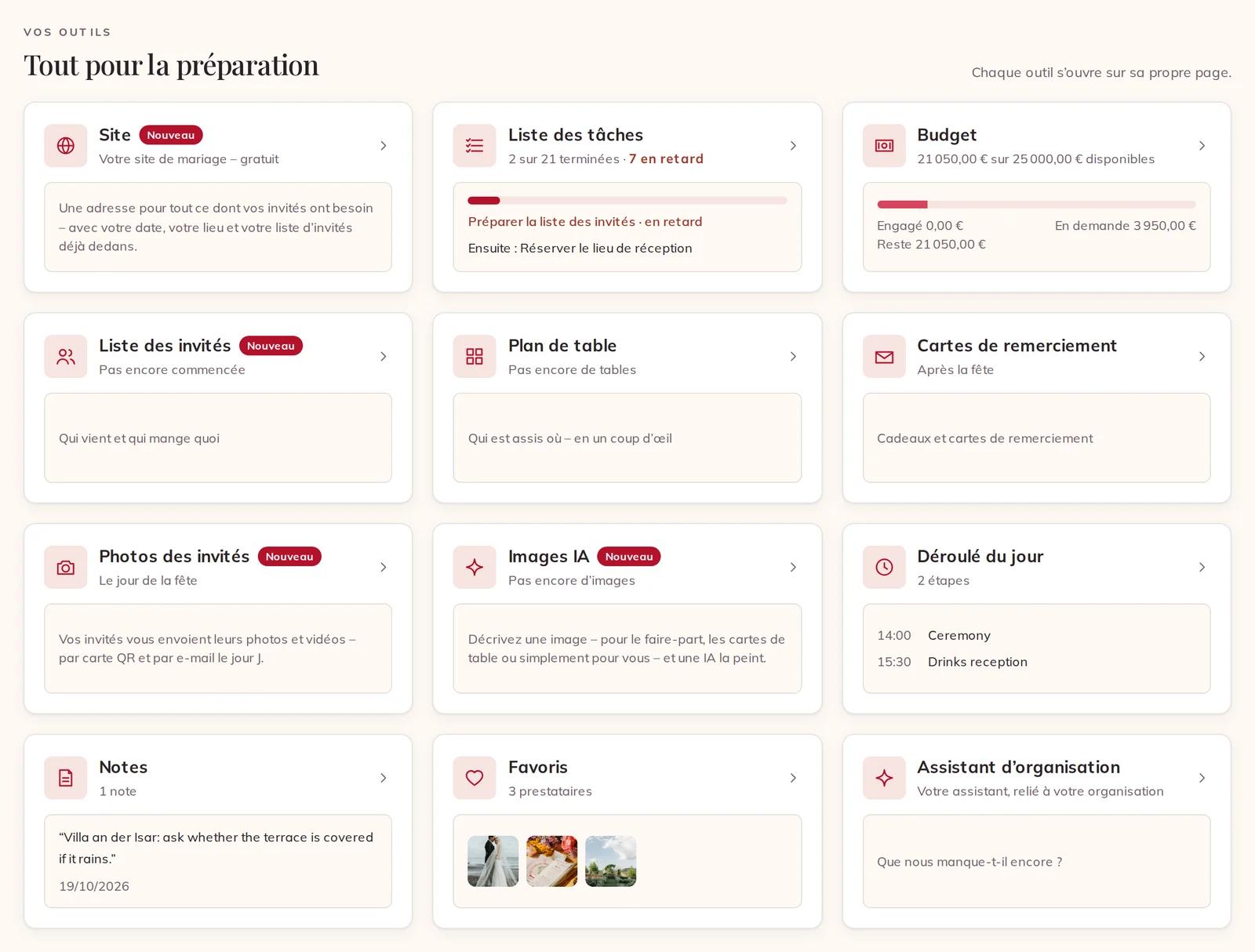 La grille des outils dans votre organisation, chaque tuile avec son état